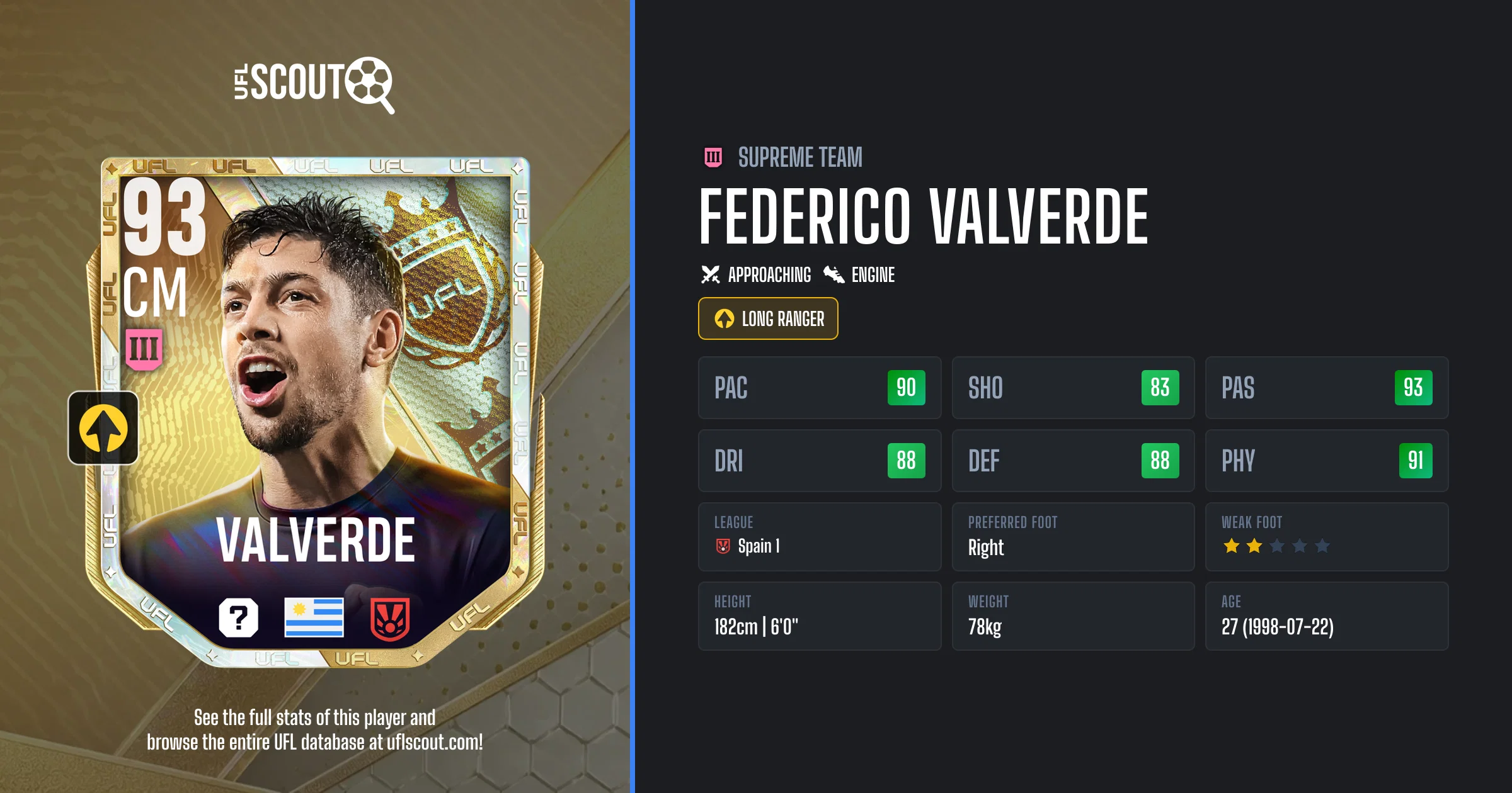 Federico Valverde 93 OVR Supreme Team Card | UFL Scout