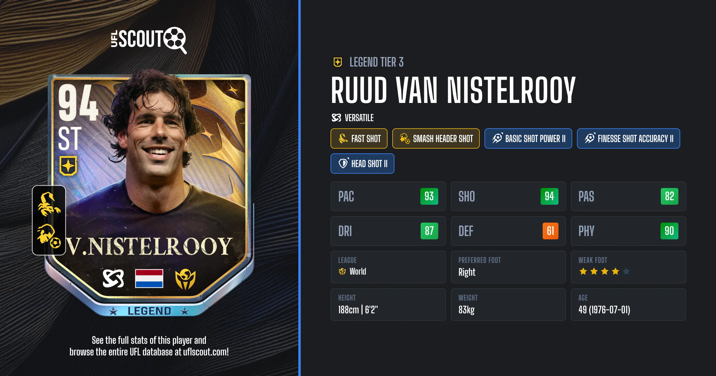 Ruud van Nistelrooy 94 OVR Legend 3 Card | UFL Scout