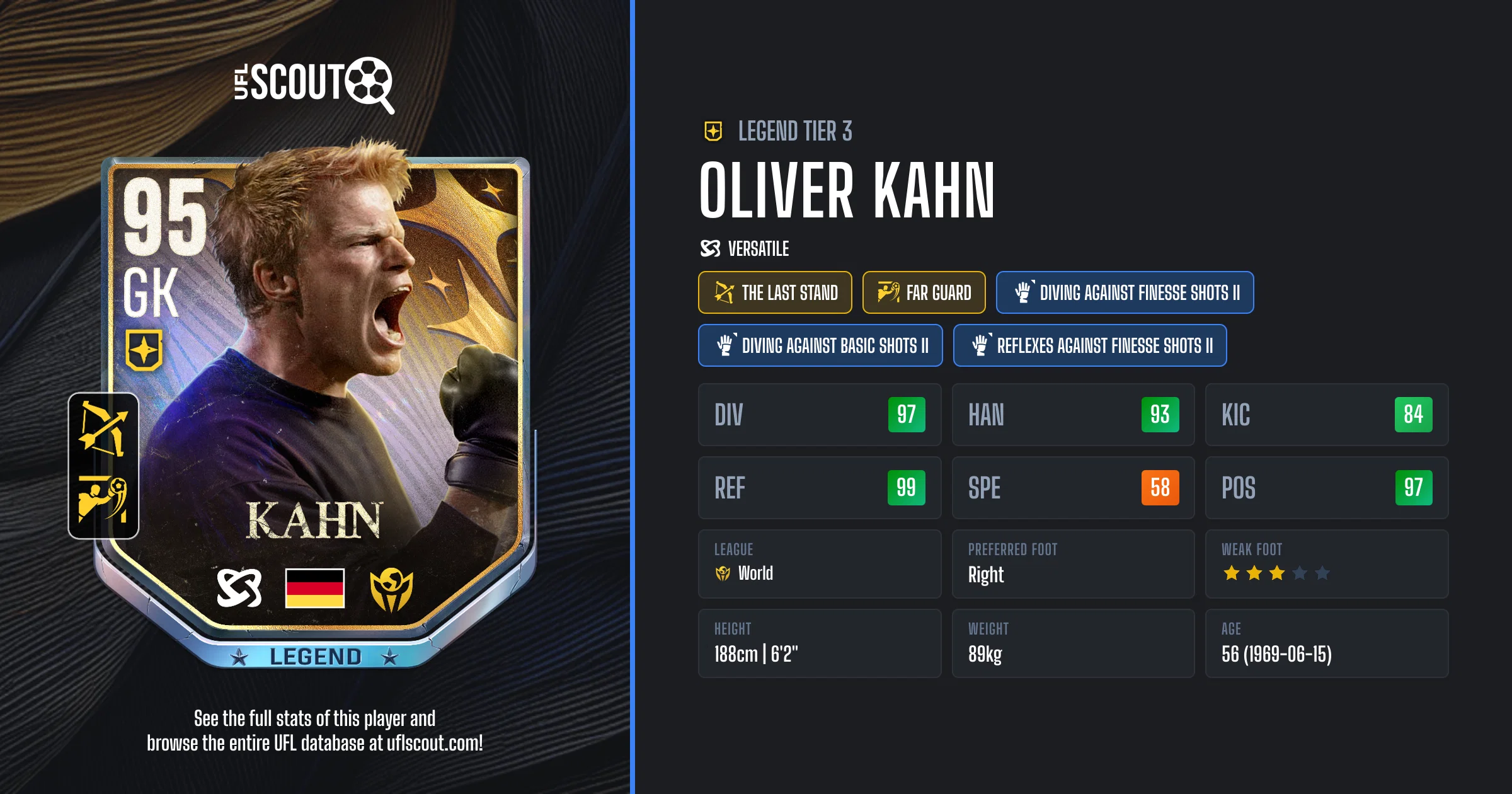 Oliver Kahn 95 OVR Legend 3 Card UFL Scout oliver-kahn-95-ovr-legend-3-card-ufl-scout