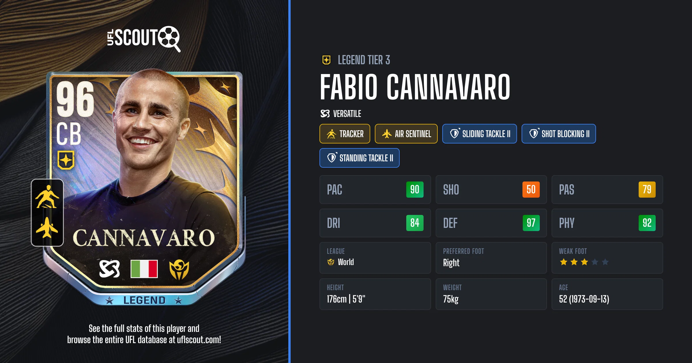 Fabio Cannavaro 96 OVR Legend 3 Card | UFL Scout