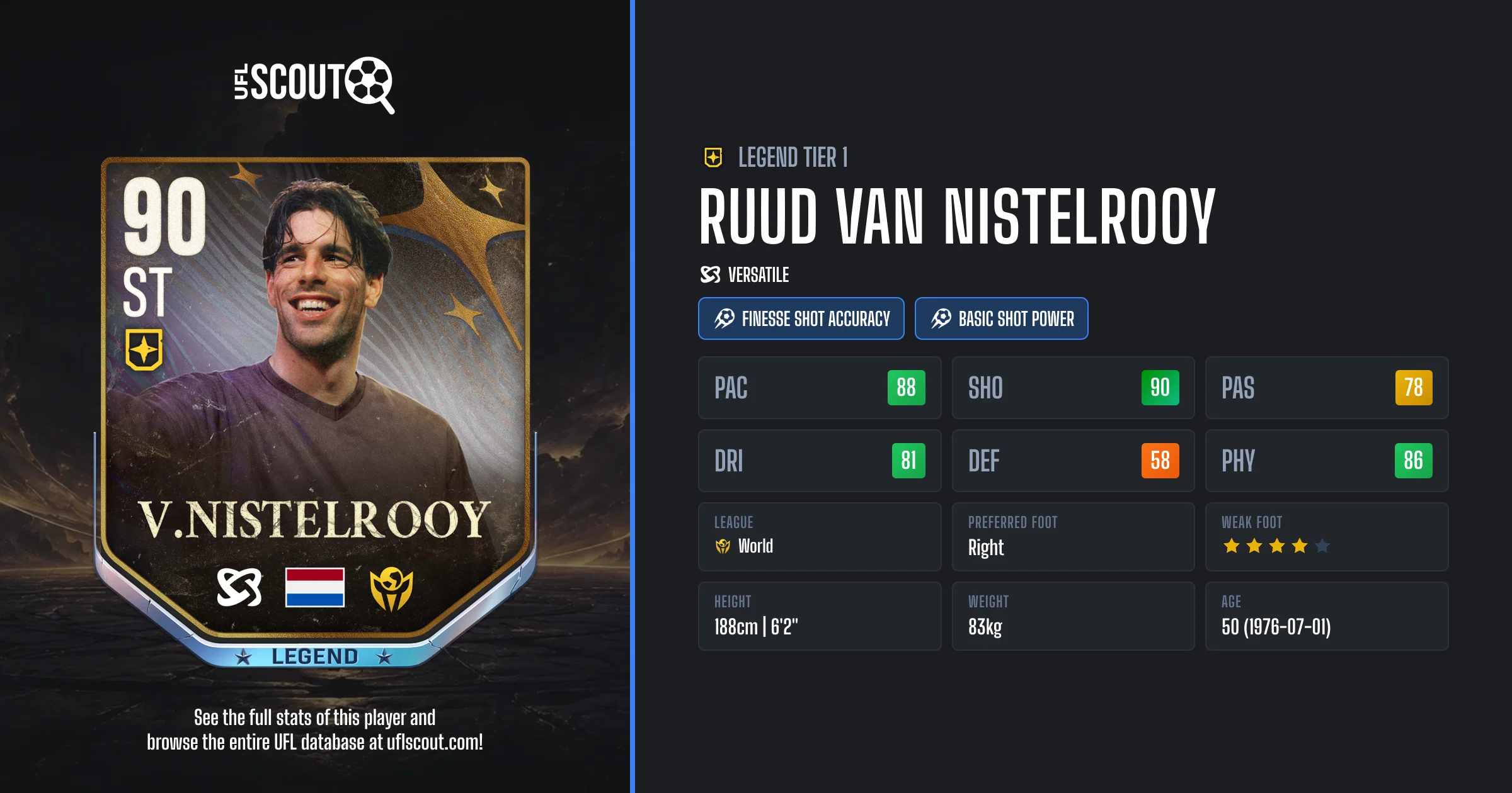 Ruud van Nistelrooy 90 OVR Legend 1 Card | UFL Scout